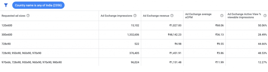 ADX CPM Rates in India