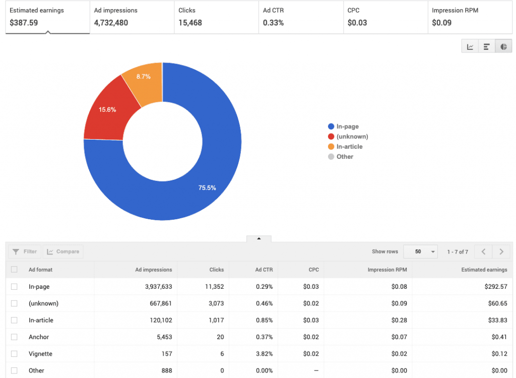 AdSense Ad Format Rates: Bangladesh