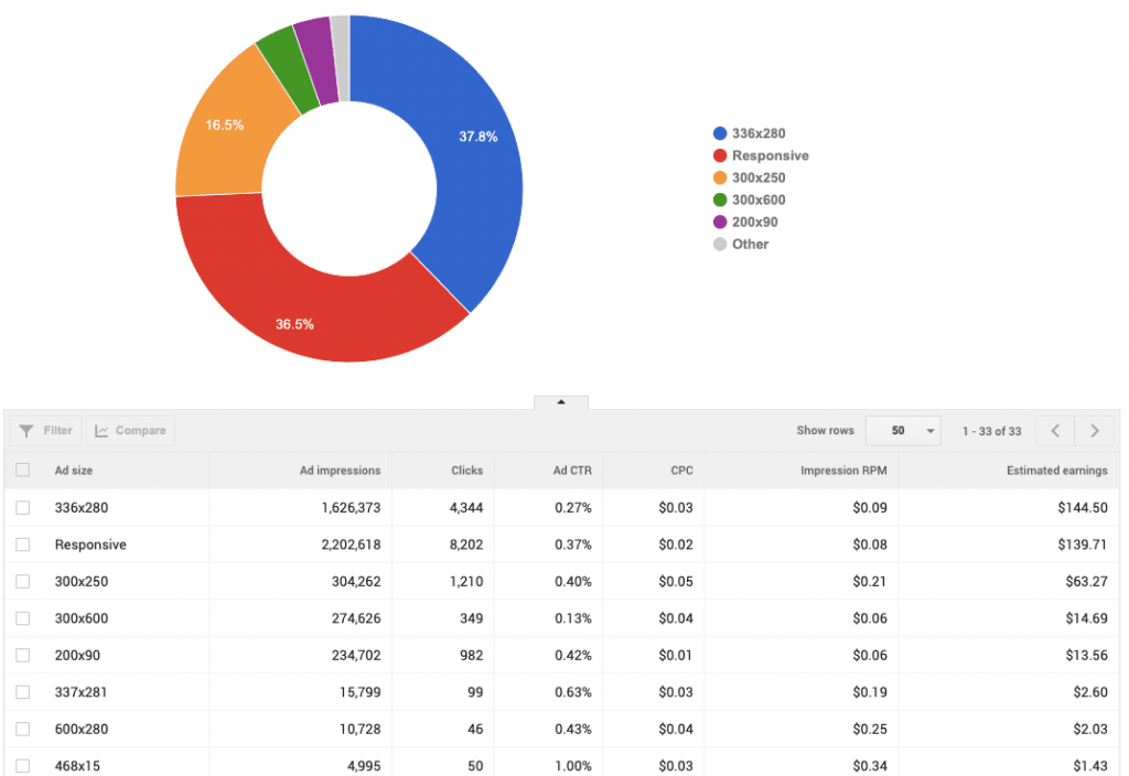 AdSense Ad Size Rates: Bangladesh