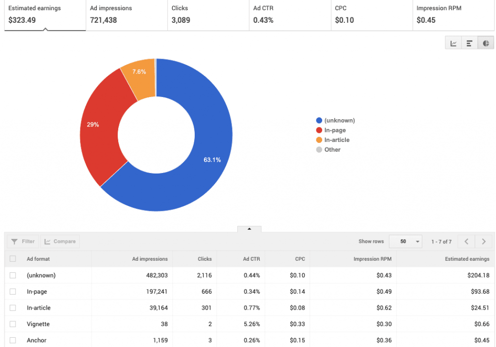 AdSense Ad Format Rates: SA